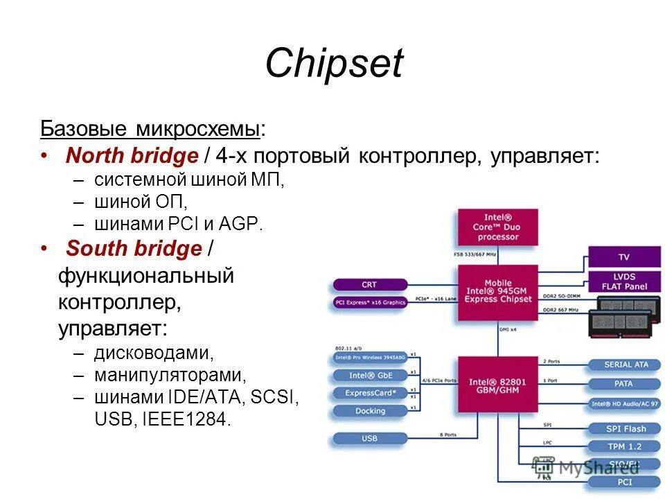 чипсет системная шина. чипсет системная шина. сопроцессор ввода-вывода. Quickpath interconnect. архитектура шины системной платы.