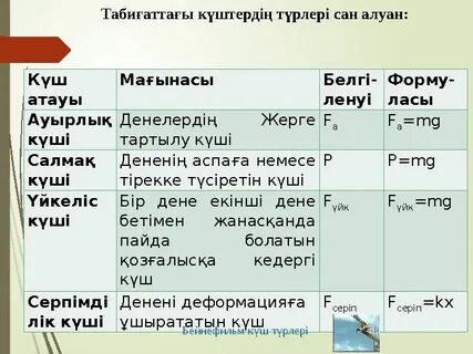 Ылғал фотодағы Дик