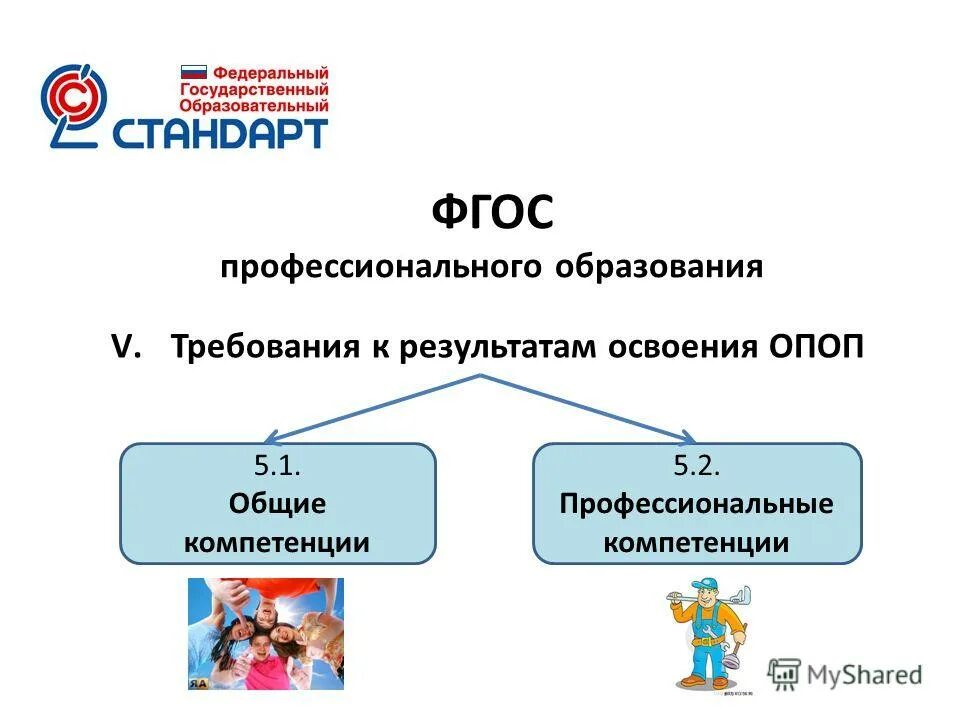 Основная образовательная программа компетенции. Профессиональные компетенции фгос. профессиональные требование фгос. формирование общих и профессиональных компетенций в спо. компетенции выпускника школы по фгос.