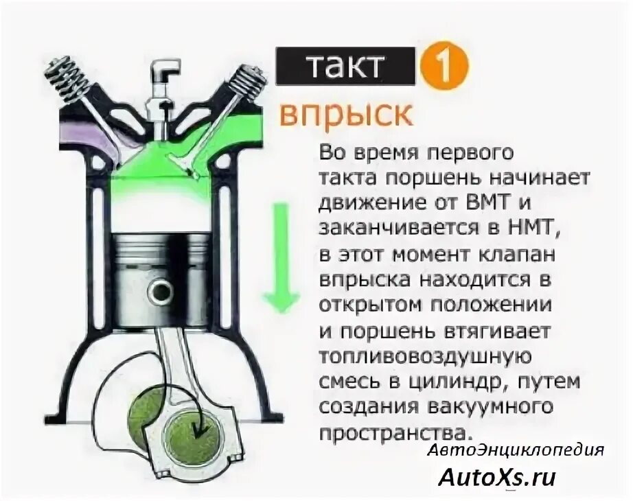 2х тактный двигатель и 4х тактный. 2 тактный двигатель и 4 тактный разницы. 4 тактный двигатель и 2 тактный отличия. 2х тактный двигатель вмт. Как работает 2 тактный двигатель и 4 тактный.