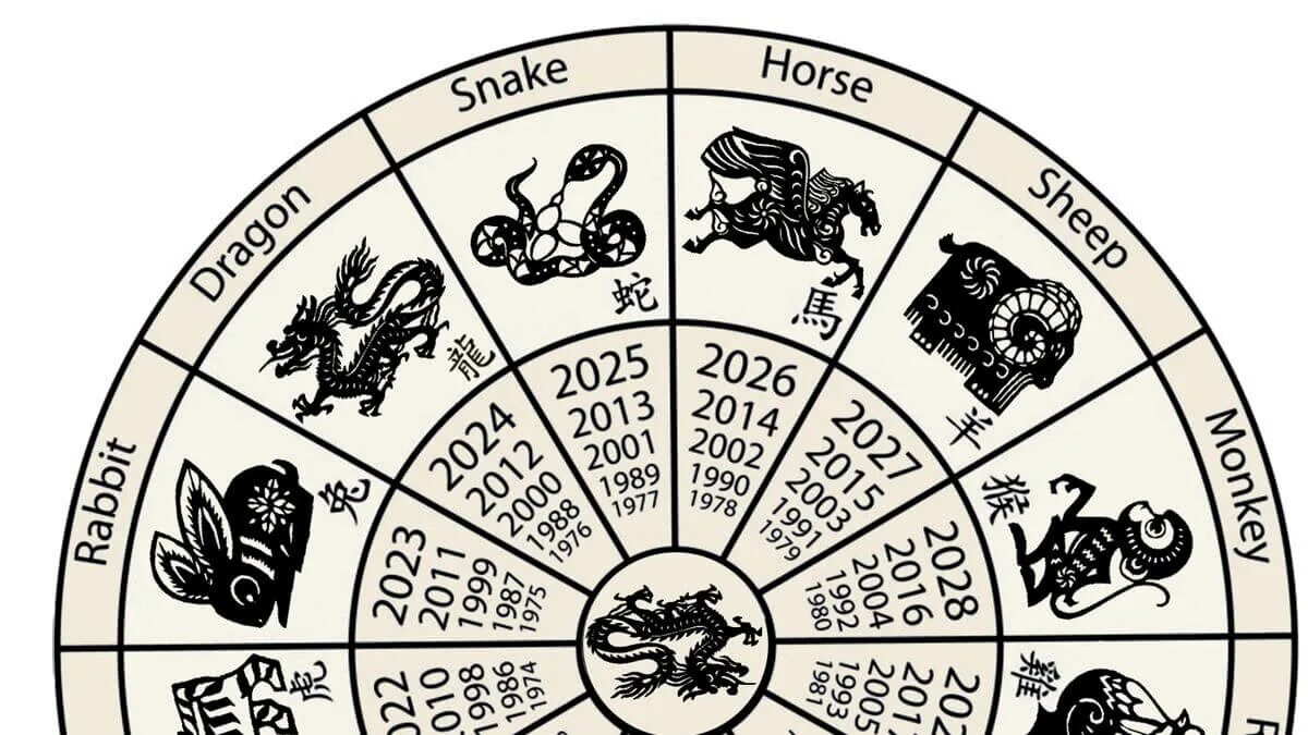 Восточные символы года. Символы животных по годам по китайскому календарю. Восточные знаки. Символы восточного гороскопа. Символы года.