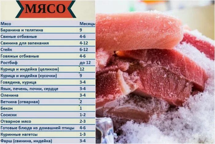 Вареное мясо в морозилке. Хранение мяса в холодильнике. Сало соленое «пятиминутка». Замороженное мясо в морозилке. Контейнеры для заморозки бульона.