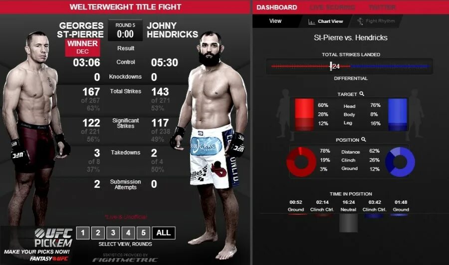 Гонорары бойцов последнего юфс. Сколько заработал хабиб за бой. Конор макгрегор тренировки 2021. Павлович юфс. Ставки мма.