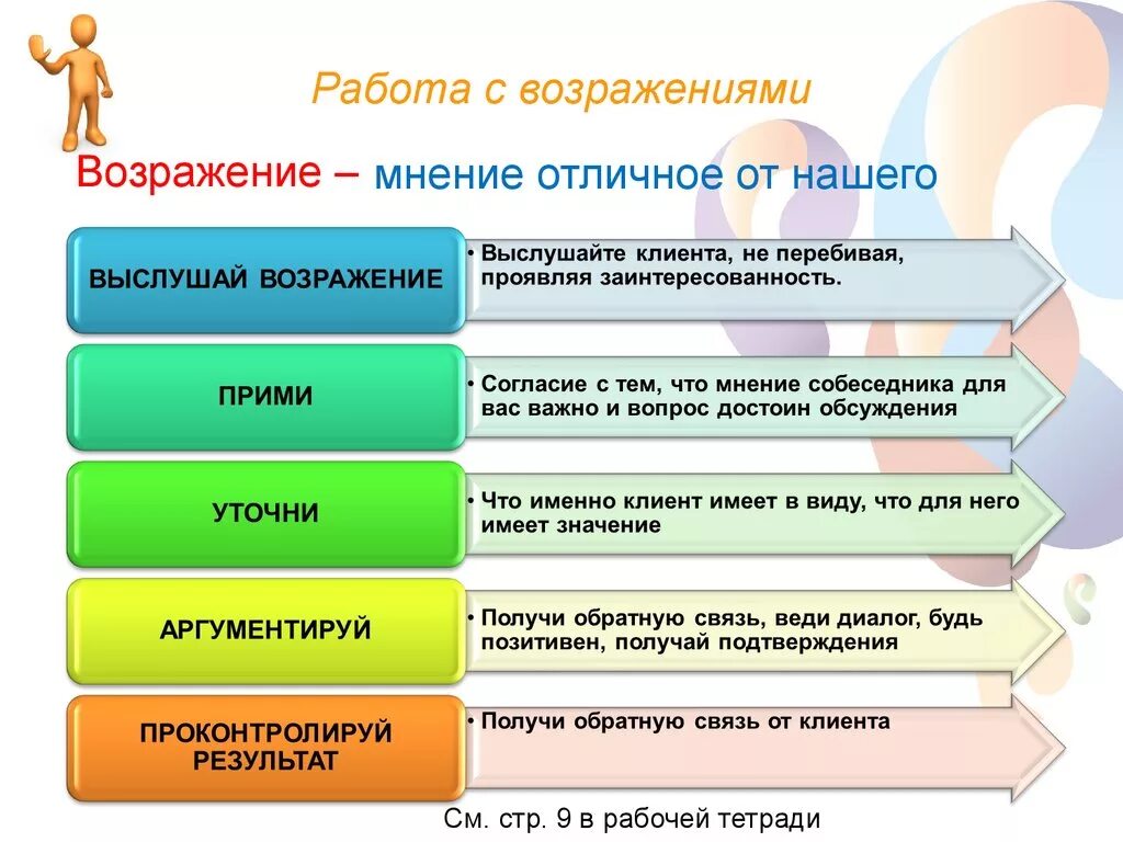 5 п в продажах. Этапы работы с возражениями в продажах. Метод работы с возражениями в продажах. Техника отработки возражений. Этапы работы с возражениями 4 этапа.