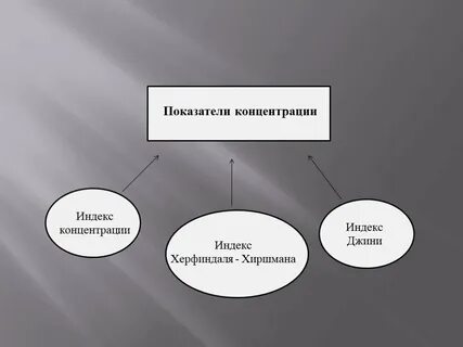 Рынок товаров включает
