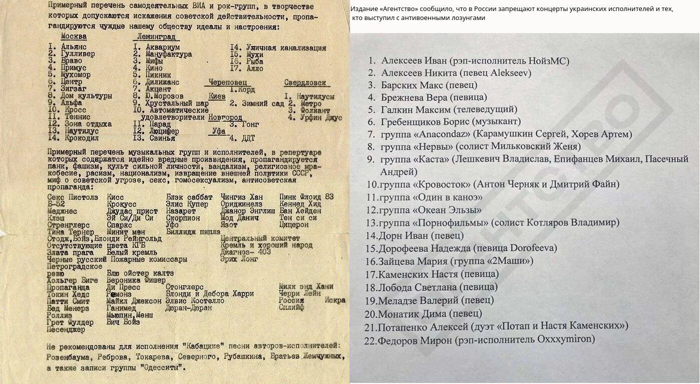 Список запрещенных музыкальных. Список запрещенных рок групп. примерный перечень самодеятельных виа. список запрещенных групп в ссср. рок группы ссср список.