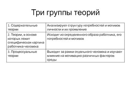 Определение теории групп