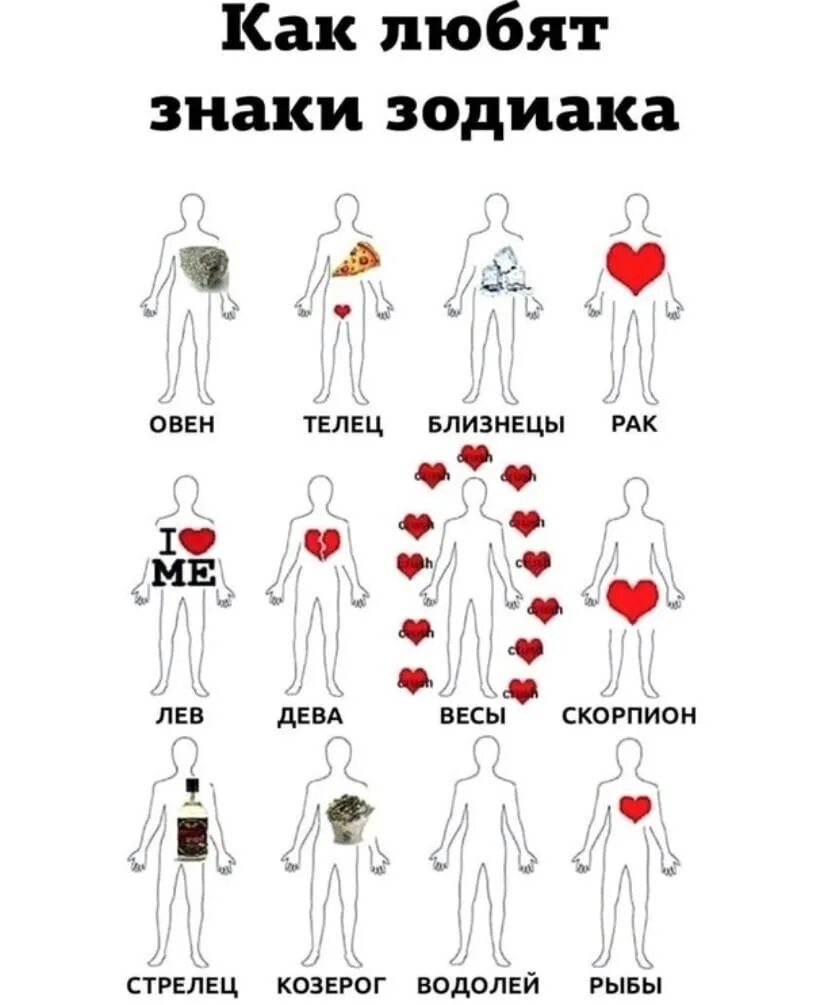 Как уходят знаки зодиака. Идеальные пары по гороскопу. близнецы гороскоп картинки. как думают знаки зодиака о других.