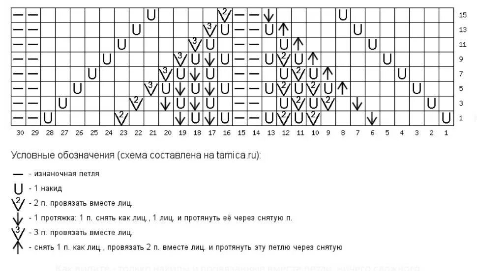 Схемы вязания спицами. Узоры спицами со схемами. Схемы вязания спицами ажурных узоров. Ажурное вязание спицами схемы. Ракушка спицами схемы