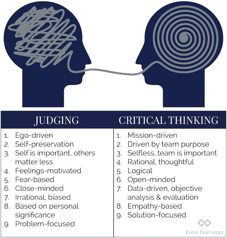 It is important for students to think. Critical thinking. importance of critical thinking. what is critical thinking. think thinking.