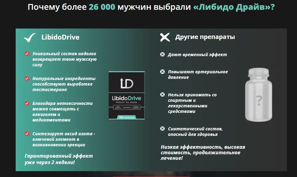 Уникальное средство. Libido Drive. Препарат либидо. Таблетки либидо драйв. Препараты для мужского либидо повышения.