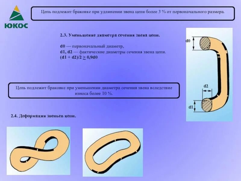 Нормы браковки цепей. Диаметр сечения звена цепи. Удлинение звена цепного стропа. Дефекты цепных стропов. Схема браковки стропов.