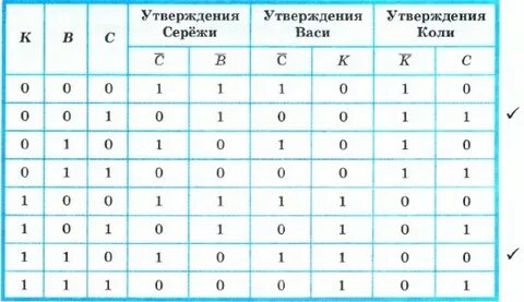 Вазу разбил сережа но не коля