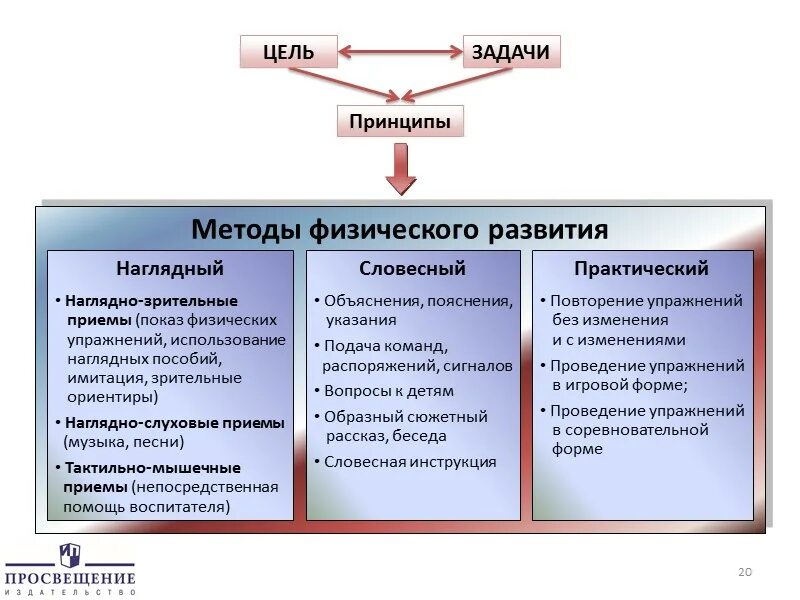Метод индексов физического развития детей. Метод оценки физического развития. Метод оценки показателей физического развития. Методы оценки физического развития детей. Методика проведения диагностики физического развития детей.