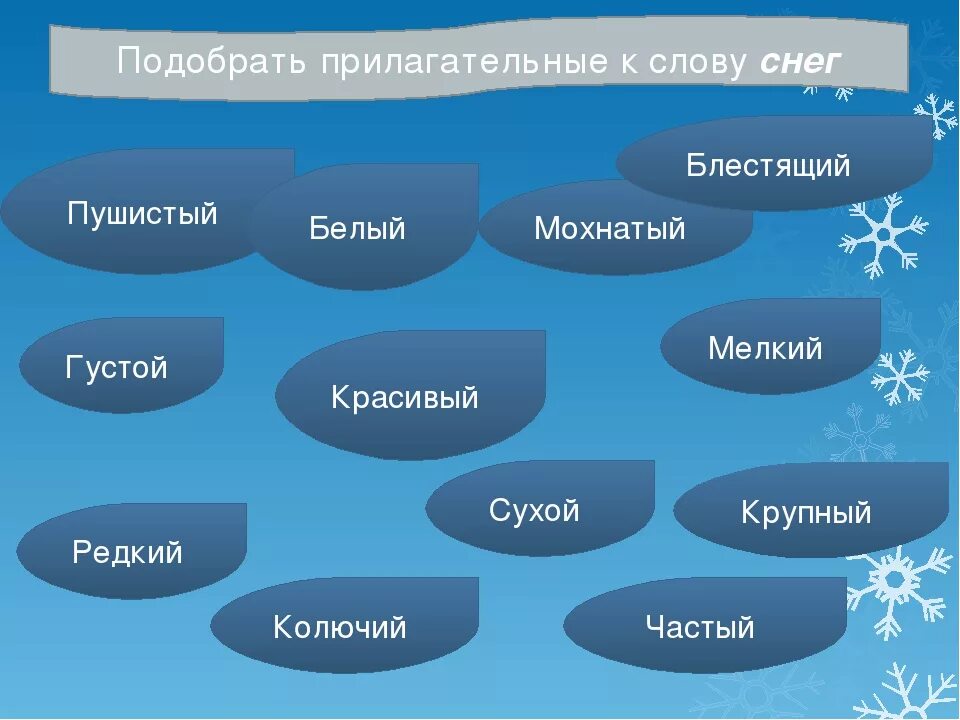 Существительные на зимнюю тему. Прилагательные для описания снега. Прилагательное слова. Красивые прилагательные. Прилагательные к слову снег.