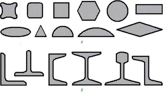 Сортовые и фасонные профили. Сортовой и фасонный металлопрокат. Виды профилей проката. Профили сортовой стали. Рисунок прокат
