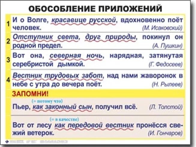 Обособленные предложения выписать из текста. Предложения с обособленными приложениями. примеры обособленных приложений. обособление приложений примеры. предложения с обособленными приложениями примеры.