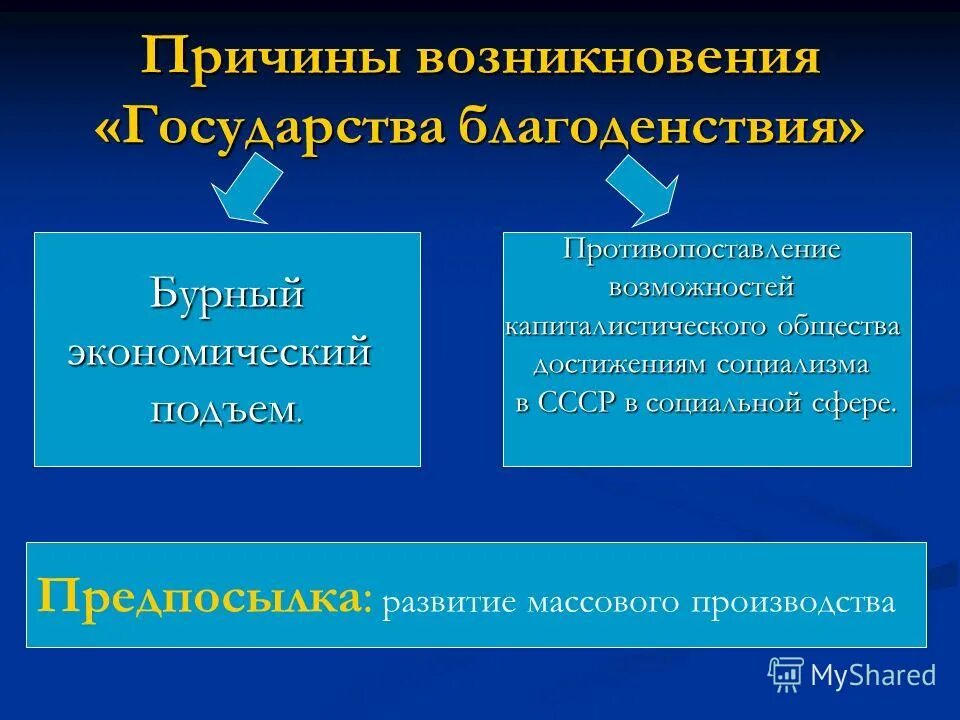 Кризис государства благоденствия. Концепция государства благосостояния. государство всеобщего благоденствия. причины возникновения государства благоденствия. возникновение концепции государства благосостояния.