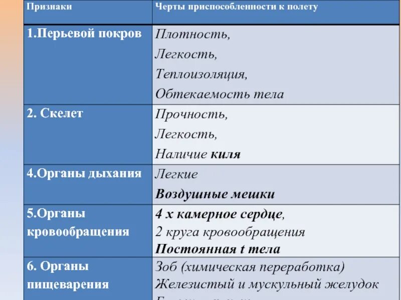 Признаки птиц 7 класс. Черты приспособления птиц. Приспособление птиц к полету таблица. Признаки приспособления птиц к полету. Черты приспособления к полету.