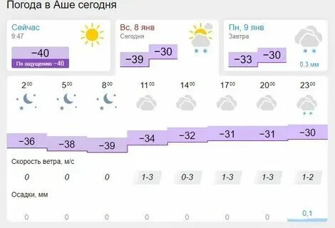 Погода в новоуральске в ноябре