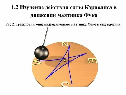 Где находится маятник