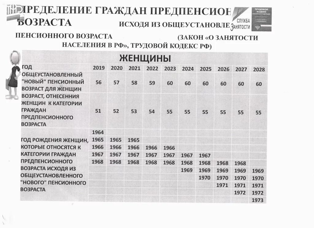 2023 год предпенсионный возраст