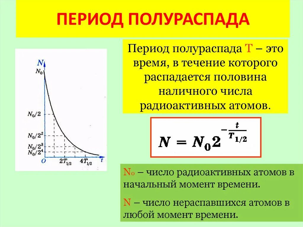Точка распада. Период полураспада радиоактивных веществ формула. Формула полураспада физика. Период полураспада изотопа формула. Период полураспада формула химия.