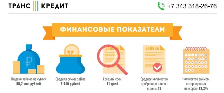 Как проверить сколько займов