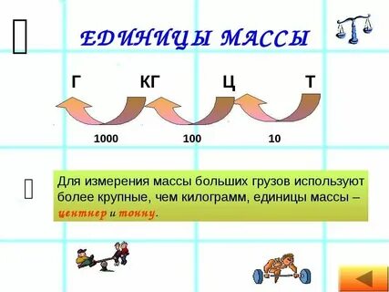 Тн 4 класс
