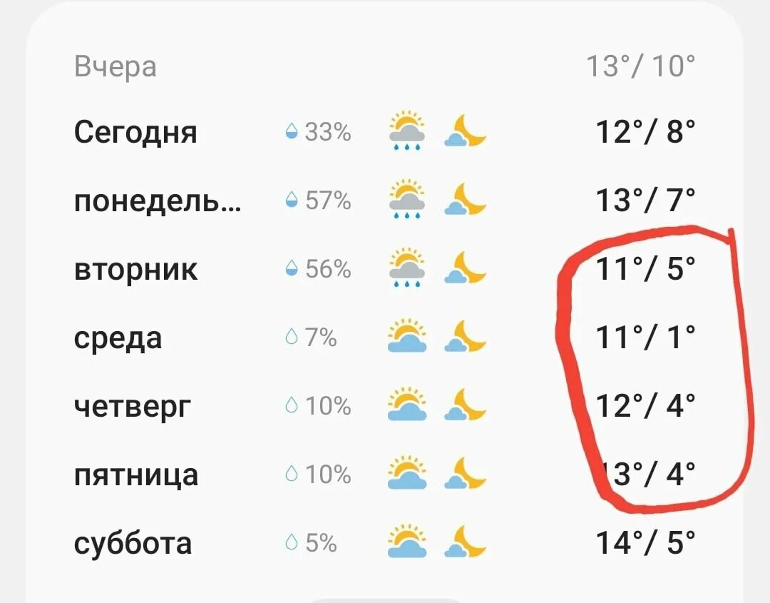 Можно ли 16 апреля. +16 Жарко ли. Жарко ли летом в Казани?. Жарко ли при температуре 26. Будет ли жарко в мае 2024.