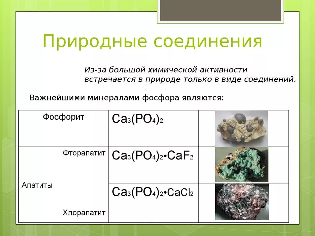 Классы природных соединений