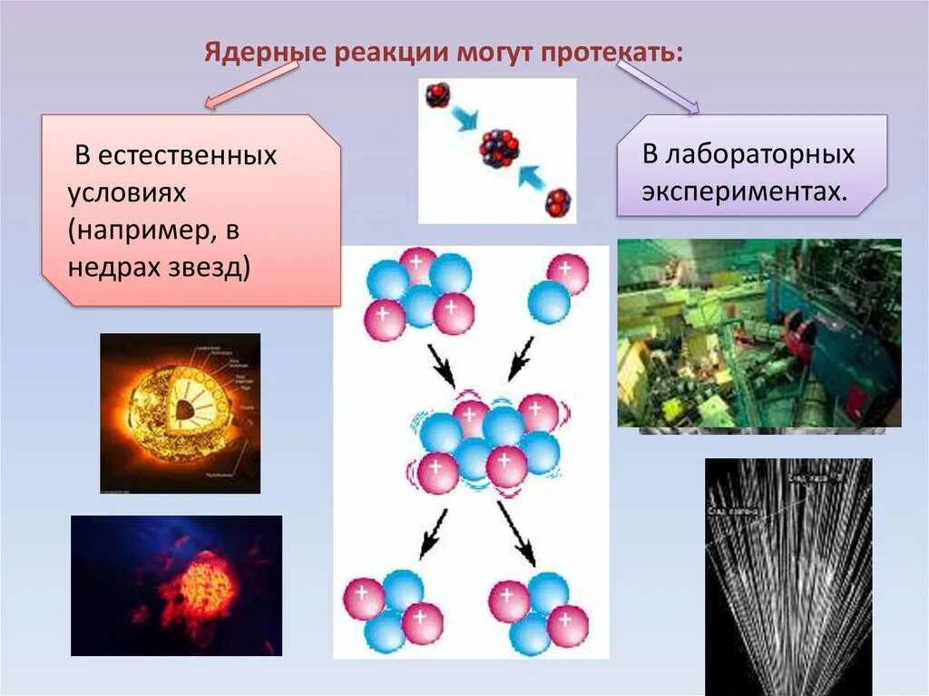 Ядерные реакции это. Ядерные реакции. ядерный рреакции. ядерные реакции физика. ядерные реакции презентация.