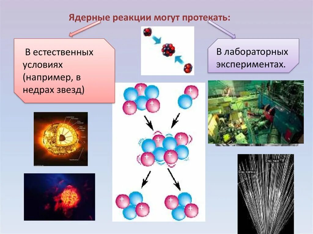 Ядерные реакции протекают. 50. Ядерные реакции. Ядерные реакции физика. Ядерные реакции презентация. Атомная реакция.