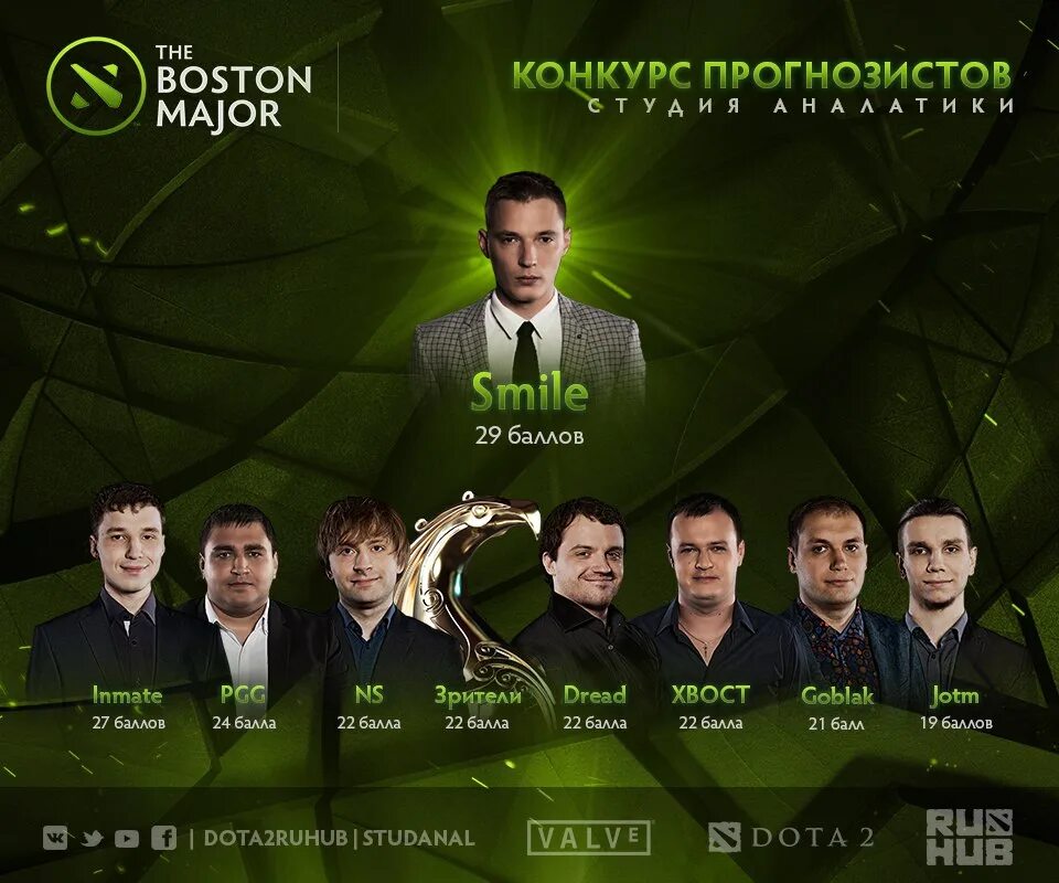Прогнозист