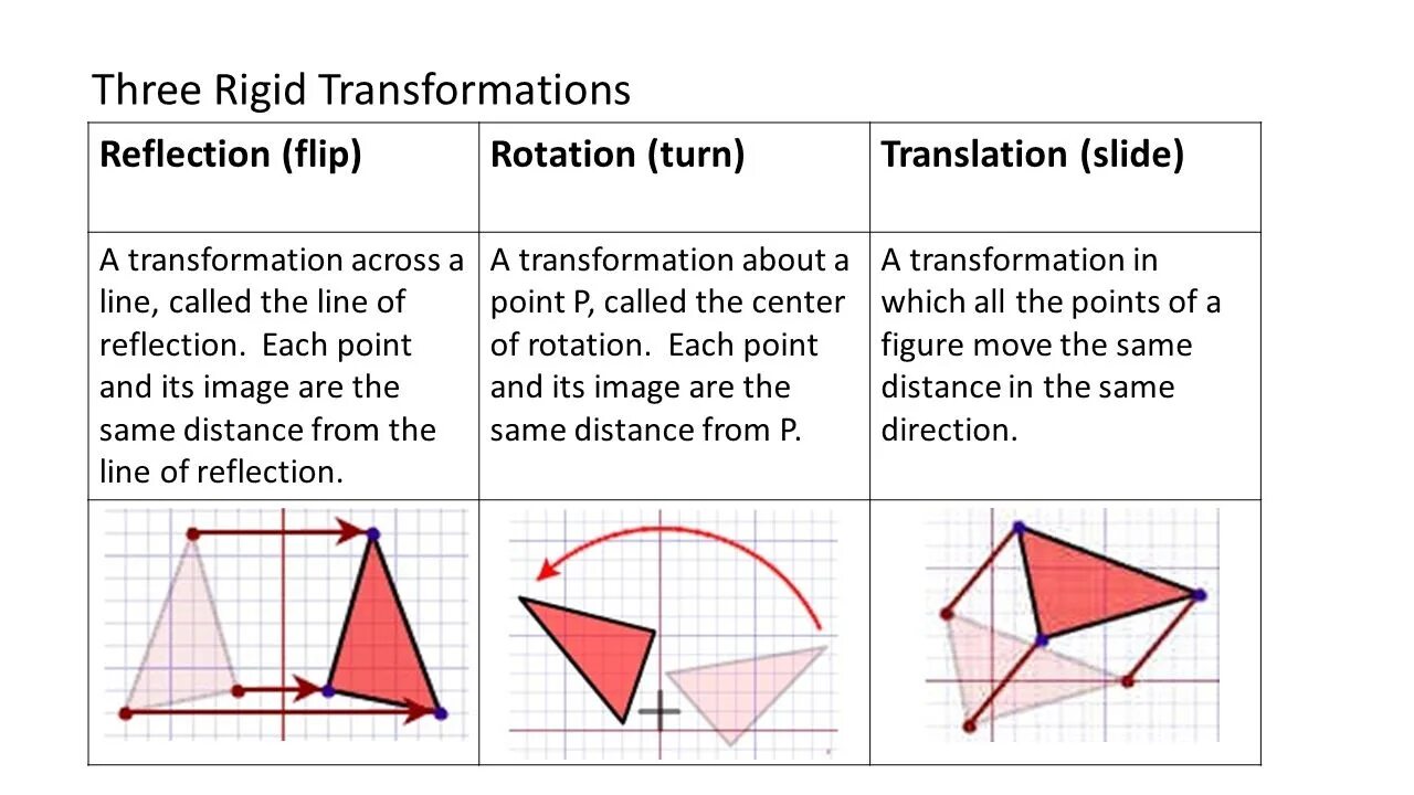 Transformations Math. : Transformation in Math. Geometry Transformation. Трансформация паттернов. Rigid перевод