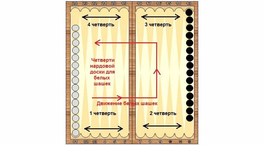 Длинные нарды чертежи и Размеры. Размеры доски для нард. Разметка доски для нард. Доска для нард чертеж. Сколько игр в нарды