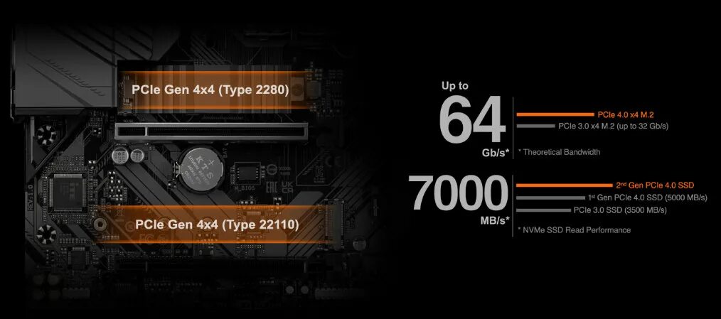 Gigabyte b760m gaming x ddr4 описание. Gigabyte b760m gaming x ddr4 описание