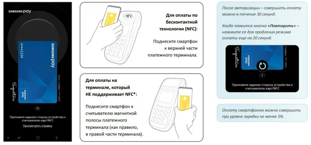 Как оплачивать самсунгом вместо карты