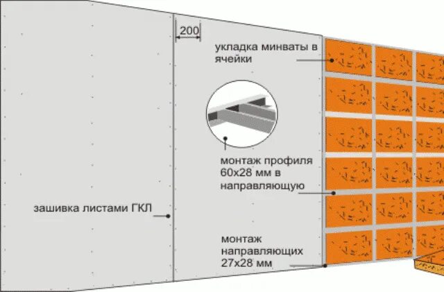Как крепить пеноплекс к кирпичной стене. Теплоизоляция стен изнутри под гипсокартон. утеплитель для стен внутри дома под гипсокартон минвата. утеплить стену изнутри под гипсокартон. утепление кирпичной стены изнутри минватой под гипсокартон.