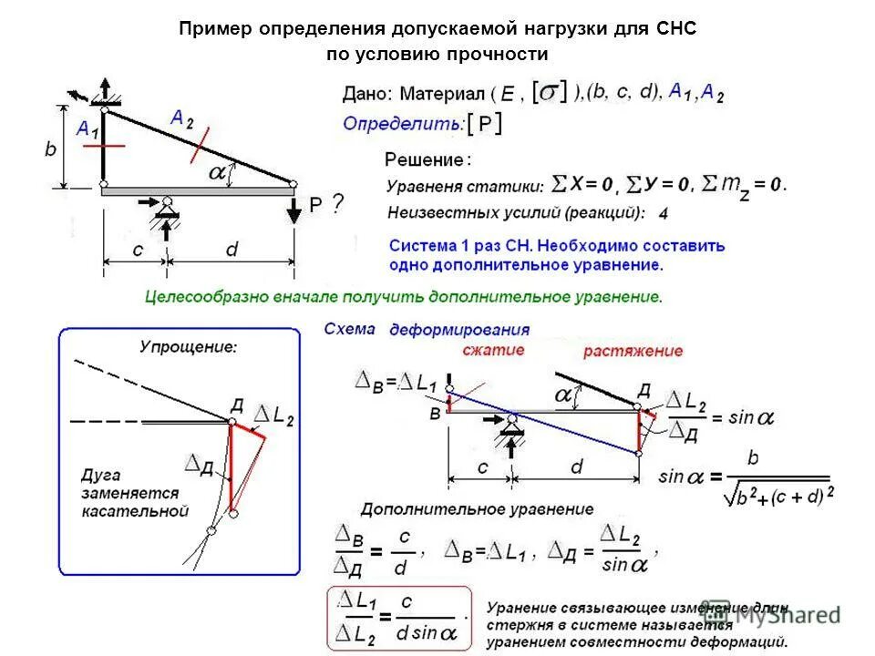 Сопротивление материалов величины. Определить из условия прочности допускаемую нагрузку. Сопромат силовая нагрузка. Определение прочности из условия прочности. Допускаемые нагрузки на балку из условия прочности.