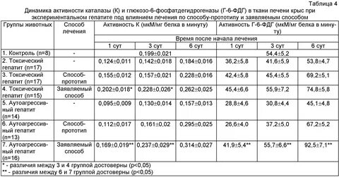 Гепатит с 10 ме мл