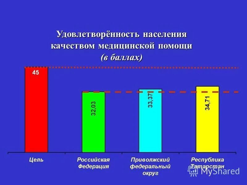 удовлетворенность пациентов качеством медицинской помощи. обеспеченность населения медицинской помощью. оценка удовлетворенности пациентов качеством медицинских услуг. удовлетворенность медицинской помощью населения рф. удовлетворенность граждан качеством медицинской помощи.