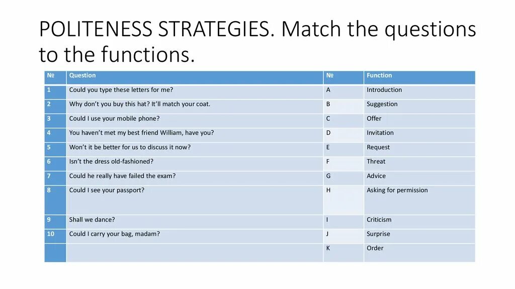 Esl questions for discussion