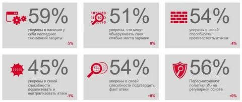 Уверены 10