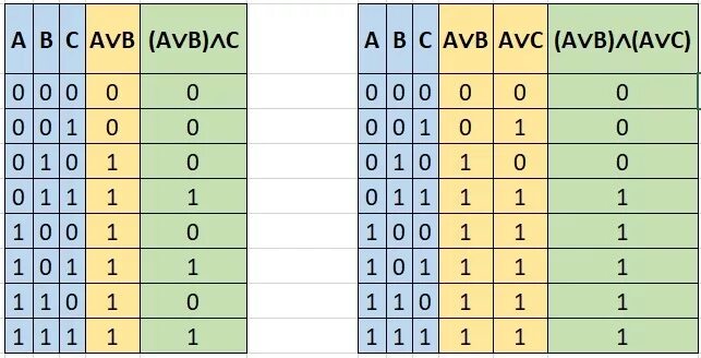 AVB AVB таблица истинности. Таблица истинности f AVB AVB. AVB C таблица истинности. Таблица истинности АVВ&C. Avb av