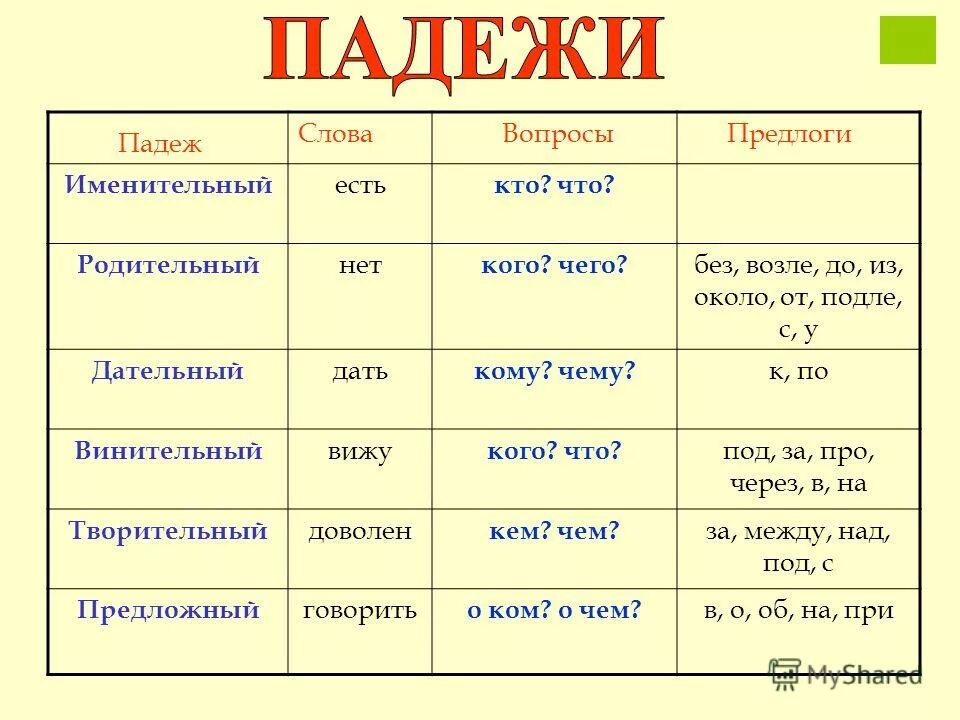 горю падеж. падеж к слову городскому. склонение падежных окончаний имен прилагательных. горю падеж. пустыня склонение по падежам.