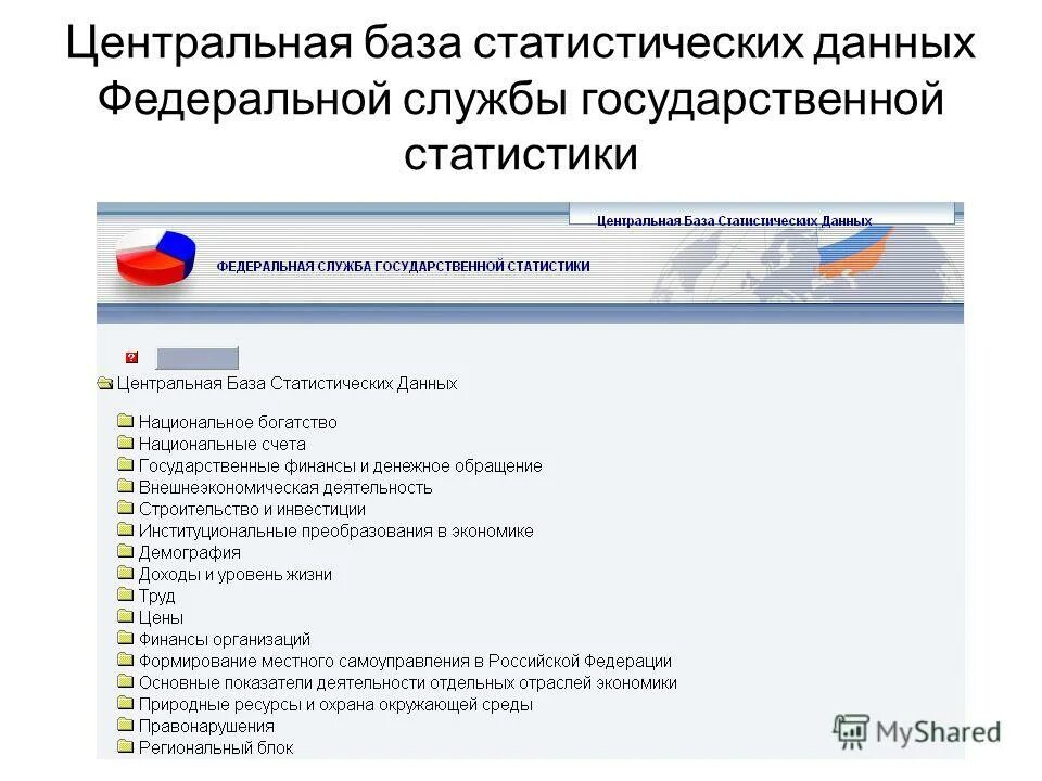 федеральная служба государственной статистики (росстат). данные государственной службы статистики. федеральная служба государственной статистики официальный сайт. как сдавать отчетность в статистику. данные государственной службы статистики.
