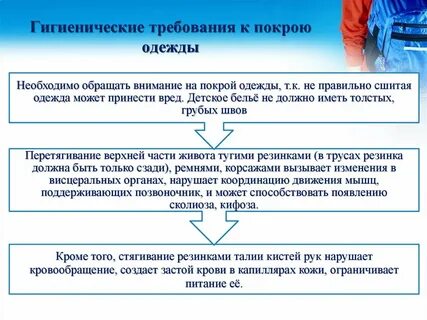 Какие гигиенические требования предъявляются к ношению одежды