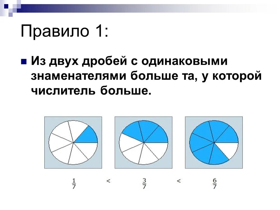 Правило сравнения дробей с одинаковыми числителями. Сравнение обыкновенных дробей. Сравнение дробей с одинаковыми Знам. Сравнение дробей с одинаковыми знаменателями.