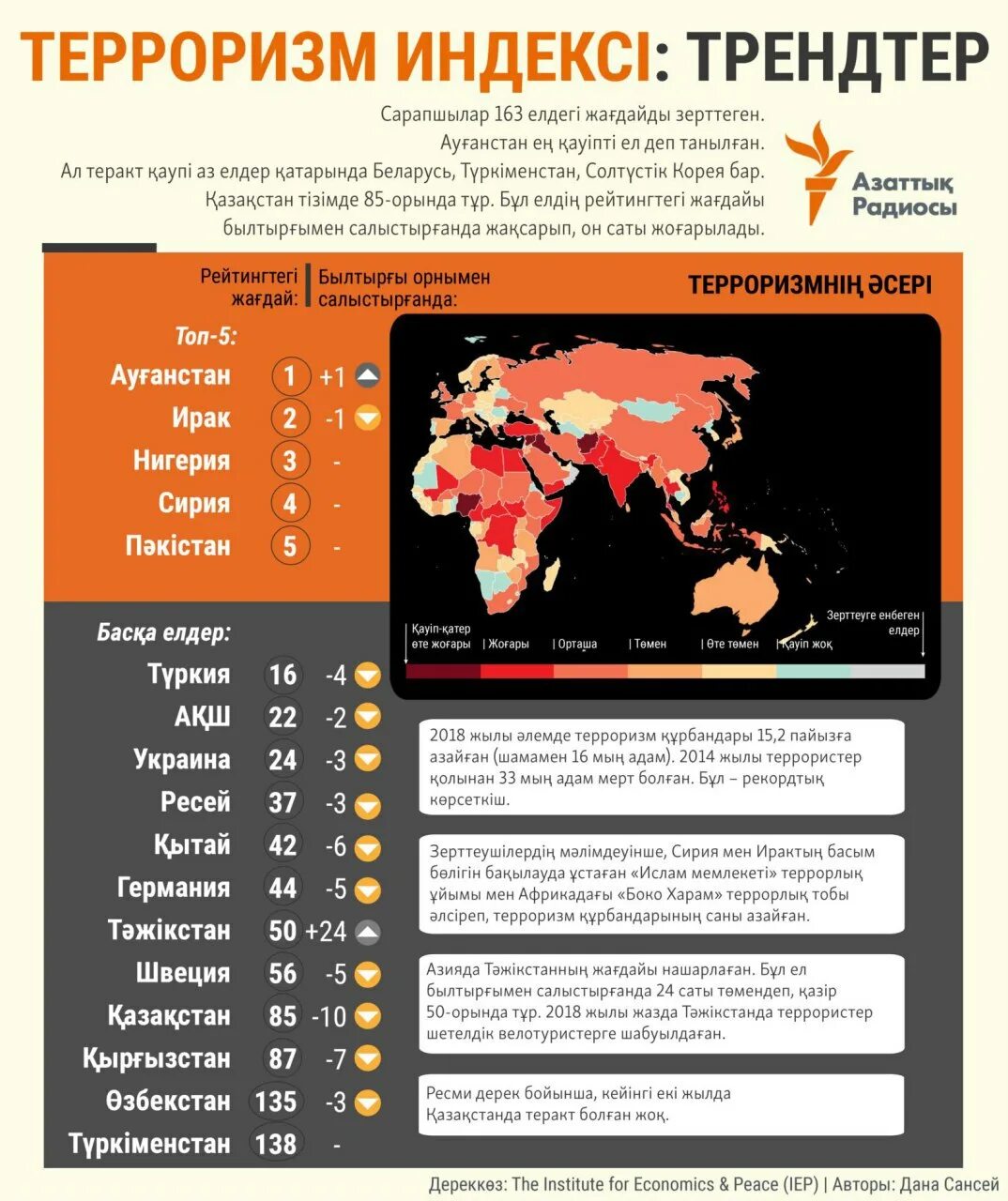 Глобальный индекс терроризма. Терроризм в мире. Рейтинг стран по терроризму. Индекс терроризма в мире.
